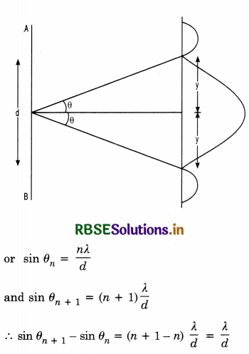 RBSE Class 12 Physics Important Questions Chapter 10 Wave Optics 33