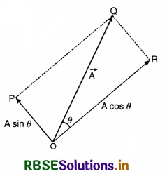 RBSE Class 12 Physics Important Questions Chapter 10 Wave Optics 37