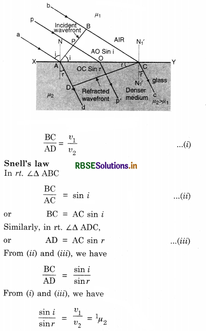 RBSE Class 12 Physics Important Questions Chapter 10 Wave Optics 6