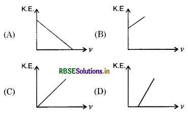 RBSE Class 12 Physics Important Questions Chapter 11 Dual Nature of Radiation and Matter 1