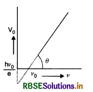 RBSE Class 12 Physics Important Questions Chapter 11 Dual Nature of Radiation and Matter 10