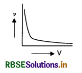RBSE Class 12 Physics Important Questions Chapter 11 Dual Nature of Radiation and Matter 11