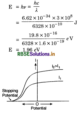 RBSE Class 12 Physics Important Questions Chapter 11 Dual Nature of Radiation and Matter 15
