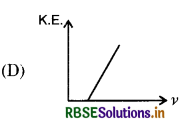 RBSE Class 12 Physics Important Questions Chapter 11 Dual Nature of Radiation and Matter 2