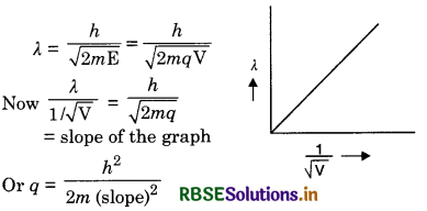 RBSE Class 12 Physics Important Questions Chapter 11 Dual Nature of Radiation and Matter 22