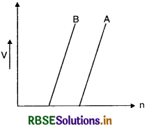 RBSE Class 12 Physics Important Questions Chapter 11 Dual Nature of Radiation and Matter 23