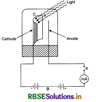 RBSE Class 12 Physics Important Questions Chapter 11 Dual Nature of Radiation and Matter 30