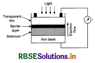 RBSE Class 12 Physics Important Questions Chapter 11 Dual Nature of Radiation and Matter 31