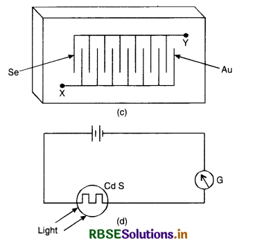 RBSE Class 12 Physics Important Questions Chapter 11 Dual Nature of Radiation and Matter 32