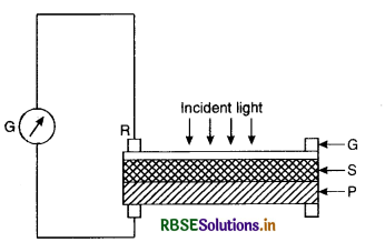 RBSE Class 12 Physics Important Questions Chapter 11 Dual Nature of Radiation and Matter 33