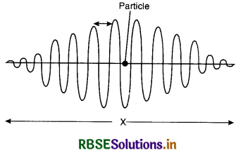 RBSE Class 12 Physics Important Questions Chapter 11 Dual Nature of Radiation and Matter 36