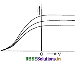 RBSE Class 12 Physics Important Questions Chapter 11 Dual Nature of Radiation and Matter 7