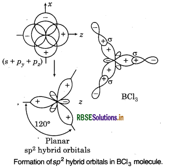 RBSE Solutions for Class 11 Chemistry Chapter 4 Chemical Bonding and Molecular Structure 26