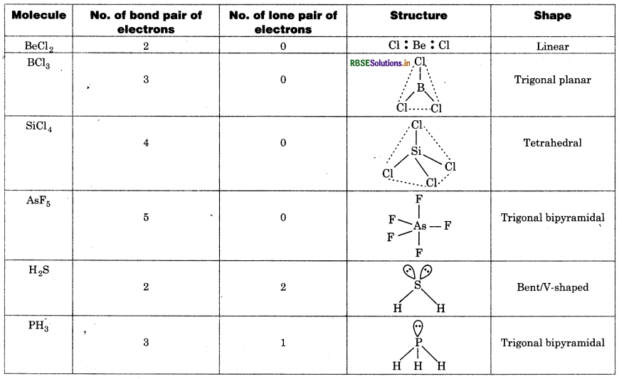RBSE Solutions for Class 11 Chemistry Chapter 4 Chemical Bonding and Molecular Structure 28-1