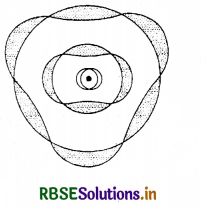 RBSE Class 12 Physics Important Questions Chapter 12 Atoms 13