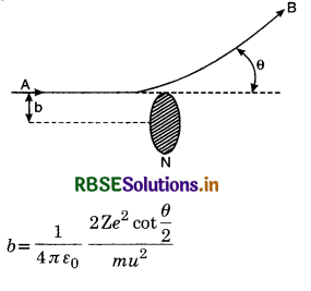 RBSE Class 12 Physics Important Questions Chapter 12 Atoms 17