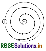 RBSE Class 12 Physics Important Questions Chapter 12 Atoms 19