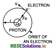 RBSE Class 12 Physics Important Questions Chapter 12 Atoms 22