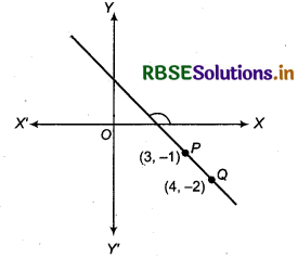 RBSE Solutions for Class 11 Maths Chapter 10 Straight Lines Ex 10.1 10
