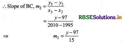 RBSE Solutions for Class 11 Maths Chapter 10 Straight Lines Ex 10.1 13