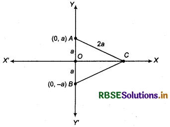 RBSE Solutions for Class 11 Maths Chapter 10 Straight Lines Ex 10.1 3
