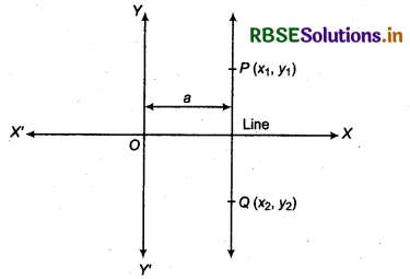 RBSE Solutions for Class 11 Maths Chapter 10 Straight Lines Ex 10.1 4