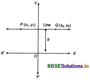 RBSE Solutions for Class 11 Maths Chapter 10 Straight Lines Ex 10.1 5