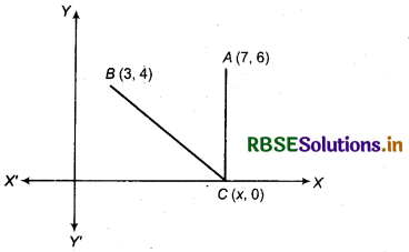 RBSE Solutions for Class 11 Maths Chapter 10 Straight Lines Ex 10.1 6