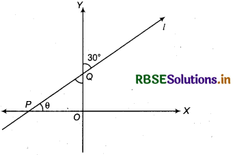 RBSE Solutions for Class 11 Maths Chapter 10 Straight Lines Ex 10.1 8