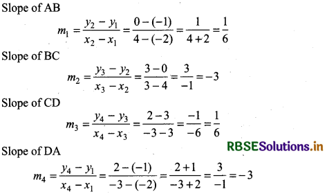 RBSE Solutions for Class 11 Maths Chapter 10 Straight Lines Ex 10.1 9