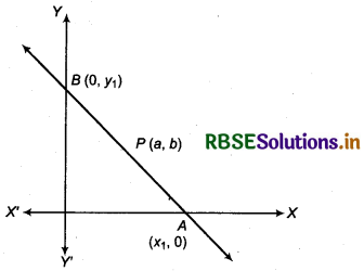 RBSE Solutions for Class 11 Maths Chapter 10 Straight Lines Ex 10.2 10