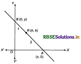 RBSE Solutions for Class 11 Maths Chapter 10 Straight Lines Ex 10.2 13