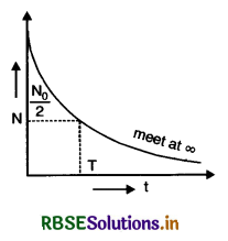 RBSE Class 12 Physics Important Questions Chapter 13 Nuclei 8