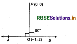 RBSE Solutions for Class 11 Maths Chapter 10 Straight Lines Ex 10.3 20