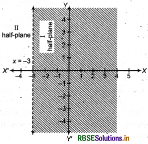 RBSE Solutions for Class 11 Maths Chapter 6 Linear Inequalities Ex 6.2 10
