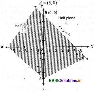 RBSE Solutions for Class 11 Maths Chapter 6 Linear Inequalities Ex 6.2 1