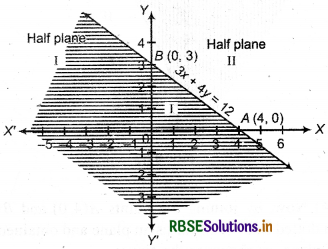RBSE Solutions for Class 11 Maths Chapter 6 Linear Inequalities Ex 6.2 3