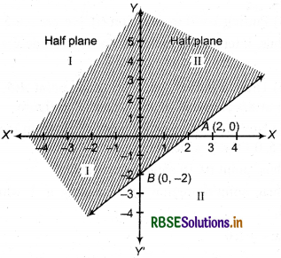 RBSE Solutions for Class 11 Maths Chapter 6 Linear Inequalities Ex 6.2 5