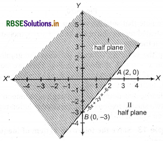 RBSE Solutions for Class 11 Maths Chapter 6 Linear Inequalities Ex 6.2 7