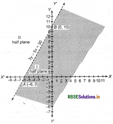 RBSE Solutions for Class 11 Maths Chapter 6 Linear Inequalities Ex 6.2 8