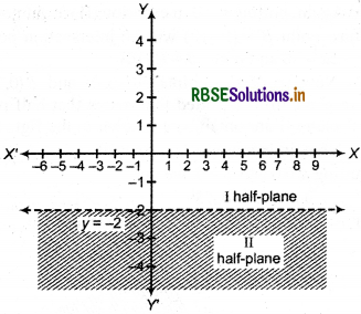 RBSE Solutions for Class 11 Maths Chapter 6 Linear Inequalities Ex 6.2 9
