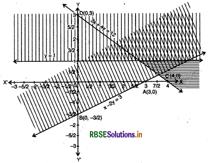 RBSE Solutions for Class 11 Maths Chapter 6 Linear Inequalities Ex 6.3 12