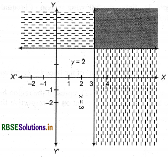 RBSE Solutions for Class 11 Maths Chapter 6 Linear Inequalities Ex 6.3 1