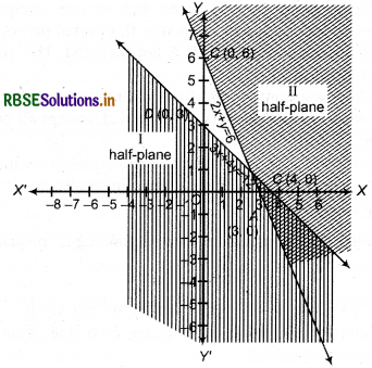 RBSE Solutions for Class 11 Maths Chapter 6 Linear Inequalities Ex 6.3 3