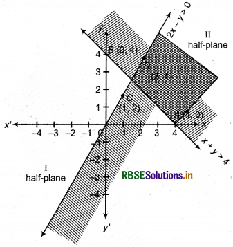 RBSE Solutions for Class 11 Maths Chapter 6 Linear Inequalities Ex 6.3 4