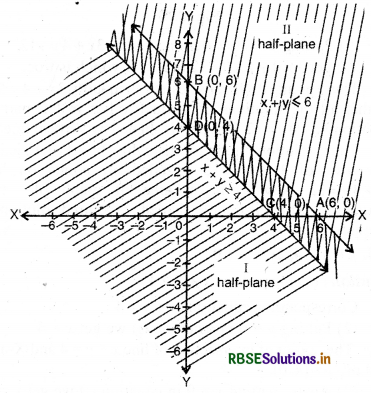 RBSE Solutions for Class 11 Maths Chapter 6 Linear Inequalities Ex 6.3 6
