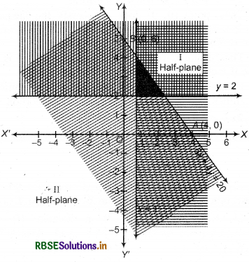 RBSE Solutions for Class 11 Maths Chapter 6 Linear Inequalities Ex 6.3 9