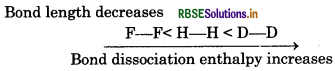 RBSE Solutions for Class 11 Chemistry  9 Hydrogen 12