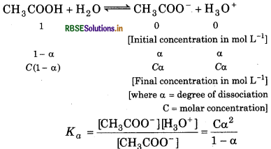 RBSE Solutions for Class 11 Chemistry Chapter 7 Equilibrium 96