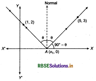 RBSE Solutions for Class 11 Maths Chapter 10 Straight Lines Miscellaneous Exercise 24